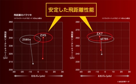 カラーカスタムダンロップ スリクソン ZX7 ドライバー Diamana ZX 60 カーボンシャフト ブルー 9.5度/S