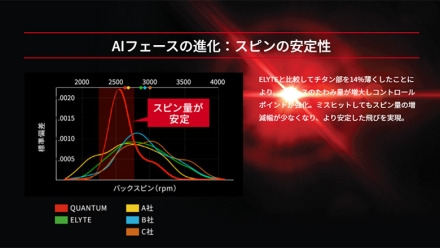 キャロウェイ クアンタム マックス D ドライバー ATHLEMAX 50 カーボンシャフト 10.5度/S