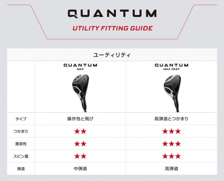 キャロウェイ クアンタム マックス ファスト ユーティリティー ATHLEMAX カーボンシャフト 4H/S/ATHLEMAX60