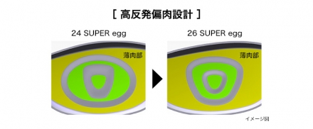 高反発ドライバープロギア スーパーエッグ ドライバー SUPERegg専用 カーボンシャフト 10.5度/M37(R)