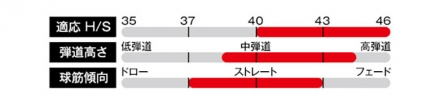 プロギア RS ユーティリティー ベンタス FOR PRGR カーボンシャフト DUOシリーズ #3/19度/SR