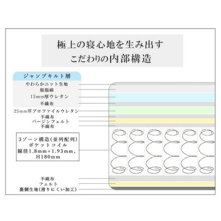 ユーロトップポケットコイルマットレス ダブル コイル数936個 極厚26cm プロファイルウレタン入り 圧縮梱包