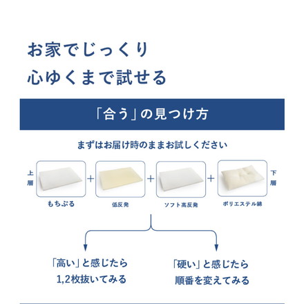 Achilles マイセレクトピロー アキレス 枕 寝具 組み合わせ自由 簡単調節 自分に合う枕 まくら 低反発
