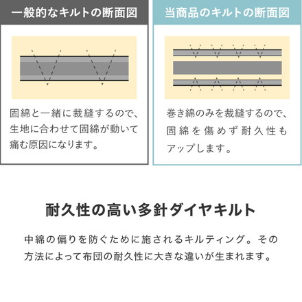 布団6点セット 日本製 テイジン マイティトップ コトカ Kotka シングル 洗える 帝人 和洋共通仕様 和タイプ ベージュ
