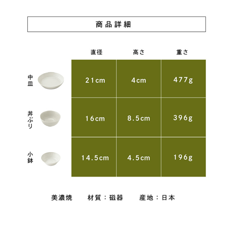 アイリスオーヤマ 食器 3点セット MNW-3S ブラック