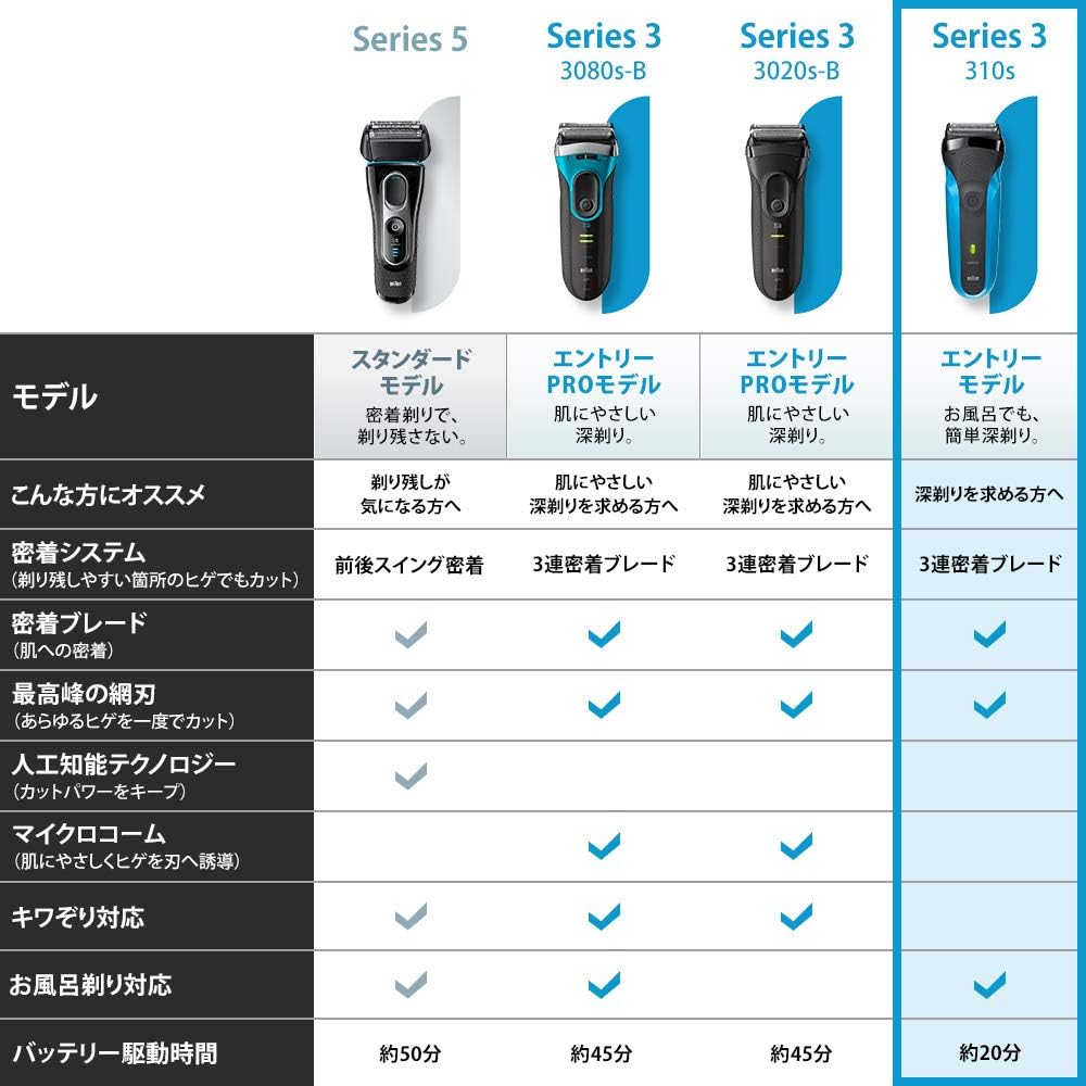 ブラウン BRAUN 3枚刃 メンズ電気シェーバー 310S ブルー