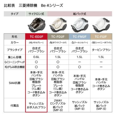 三菱電機 Be-K サイクロン式 キャニスター型 掃除機 メタルグレー 日本製 紙パック不要 クリーナー TC-ED2F-H