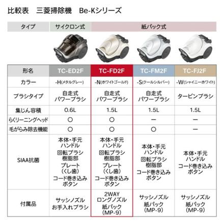 三菱電機 Be-K 紙パック式 キャニスター型 掃除機 ホワイトゴールド 日本製 クリーナー コード式 TC-FD2F-N
