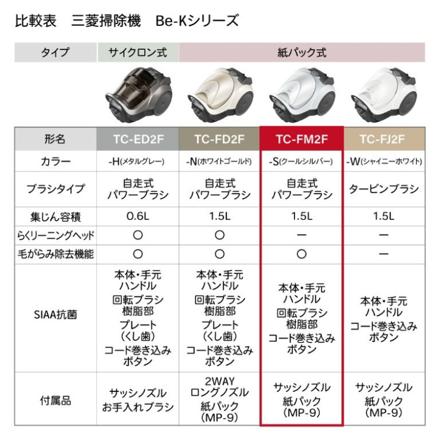 三菱電機 Be-K 紙パック式 キャニスター型 掃除機 クールシルバー 日本製 クリーナー コード式 TC-FM2F-S