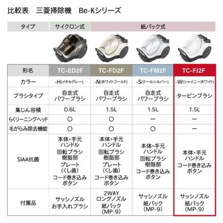 三菱電機 Be-K 紙パック式 キャニスター型 掃除機 シャイニーホワイト 日本製 クリーナー コード式 TC-FJ2F-W