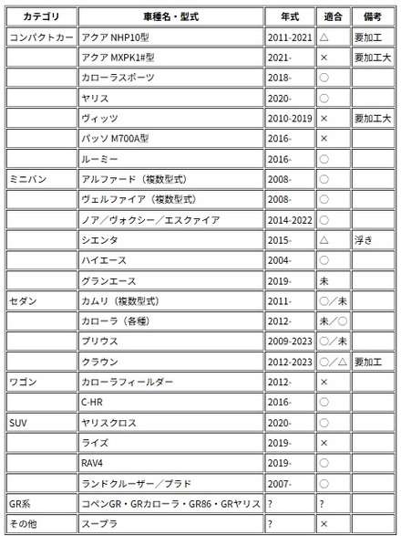 ワーコーポレーション エアー AIR 字光式ナンバープレート 2枚入り ＆ ナンバーベース ブラック 202 セット