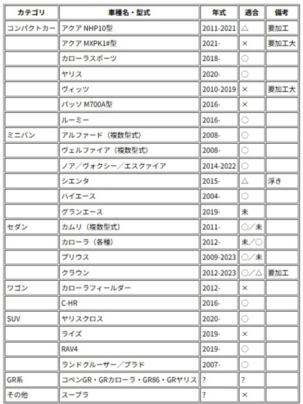 ワーコーポレーション エアー AIR 字光式ナンバープレート 2枚入り & 純正盗難防止ロックボルト ＆ ナンバーベース ブラック 202 セット