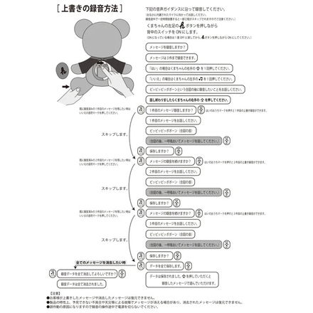 ミキハウス おしゃべりベア