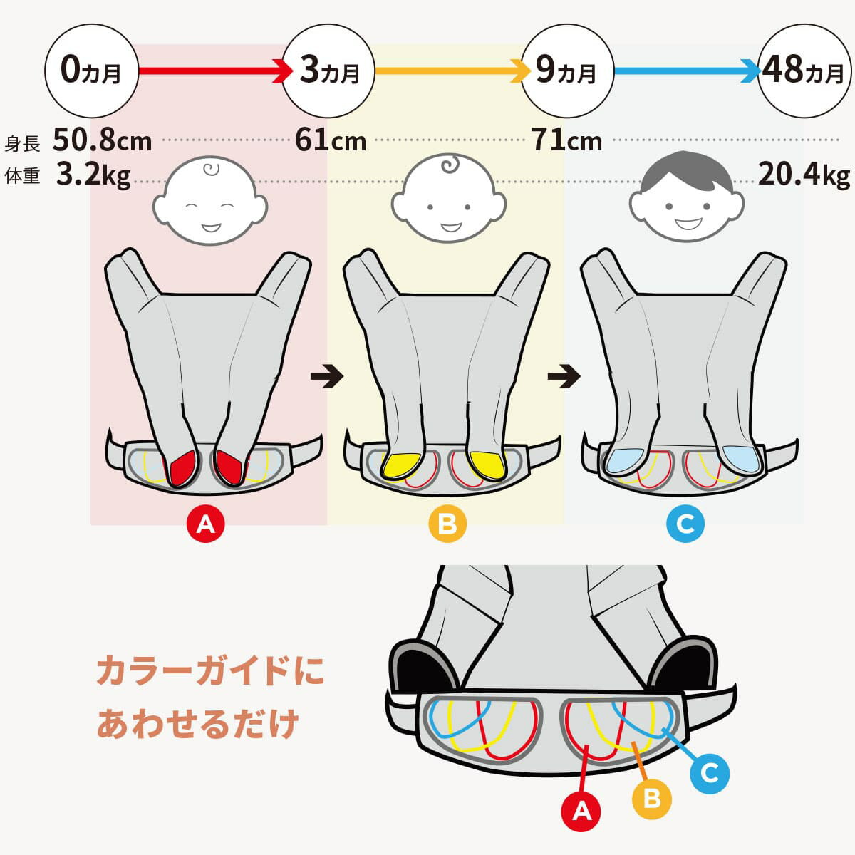エルゴベビー アダプト ソフトフレックス Ergobaby ADAPT SoftFlex 抱っこひも ナチュラルベージュ CREGBCASFMNATBGE