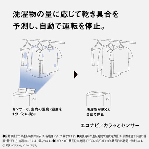 衣類乾燥除湿機 エコ・ハイブリッド方式 クリスタルホワイト パナソニック F-YEX200D-W