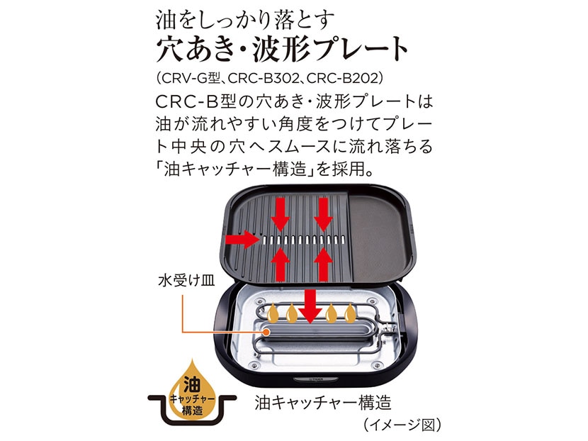 TIGER ホットプレート 3枚プレートタイプ ブラウン CRC-B302T｜永久