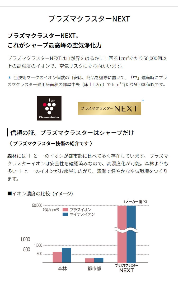 シャープ 加湿空気清浄機 約18畳 プラズマクラスターNEXT搭載 ハイ