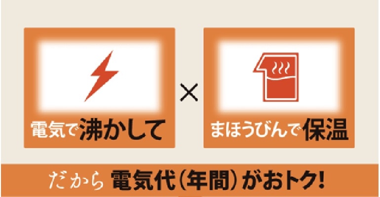 象印マホービン 優湯生 電気ポット CV-GC30-TL ライトブラウン｜永久