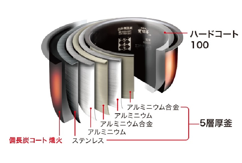 三菱 ジャー炊飯器 備長炭 炭炊釜 5.5合炊き NJ-V10FJ-B 炭漆黒｜永久