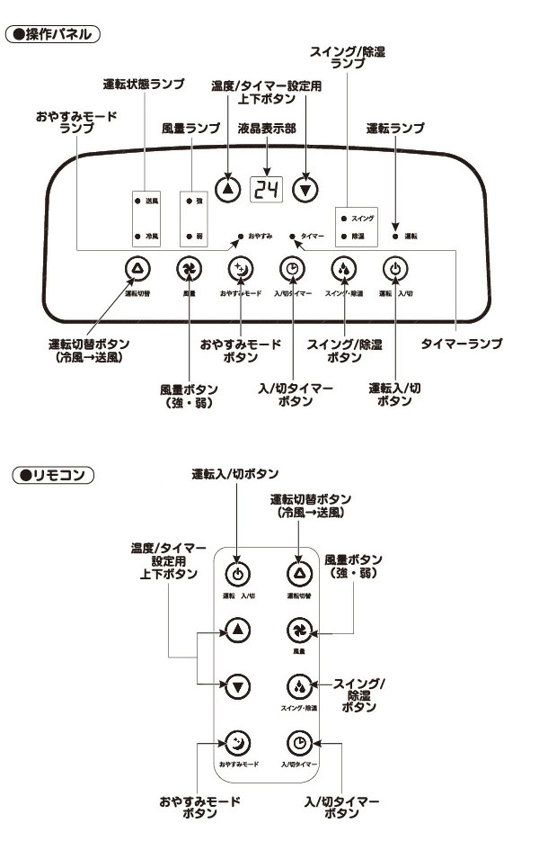 ユアサプライムス どこでもエアコン 冷房専用 YMC-15C スポット