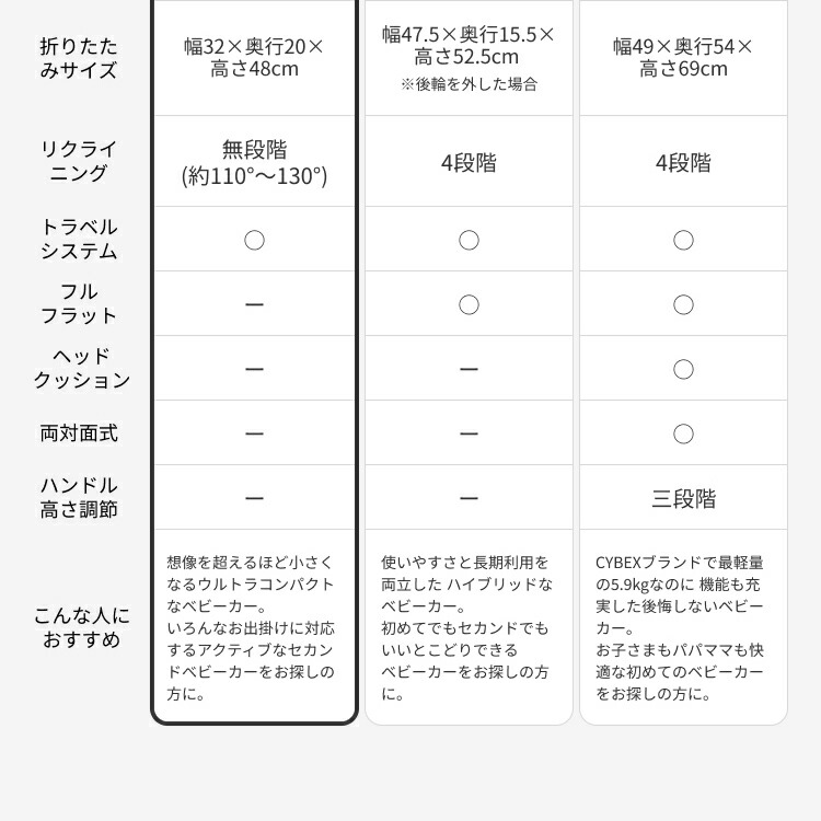 正規販売店】【メーカー2年保証】 サイベックス cybex ベビーカー