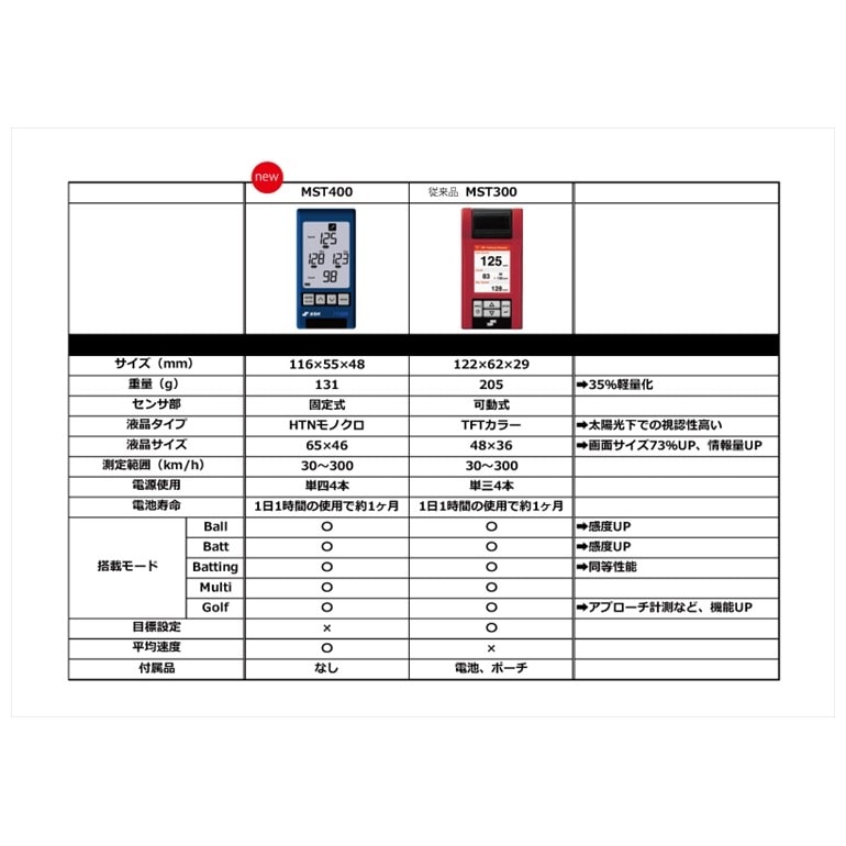 131gカラーSSK マルチスピードテスターIV MST400 - dso-ilb.si