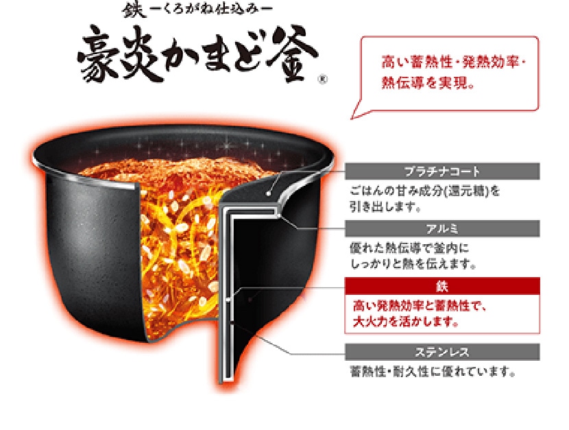 正規アウトレット 象印　圧力IH炊飯ジャー ブラック NW-JX10 5.5合炊き　新品 炊飯器