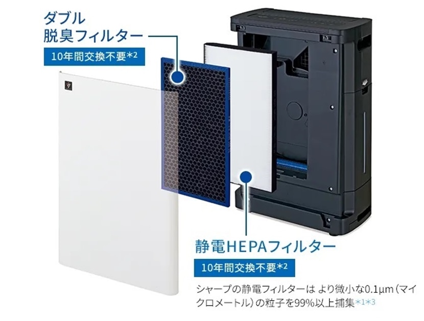 シャープ 床置き型プラズマクラスター加湿空気清浄機 ブラック系 KC