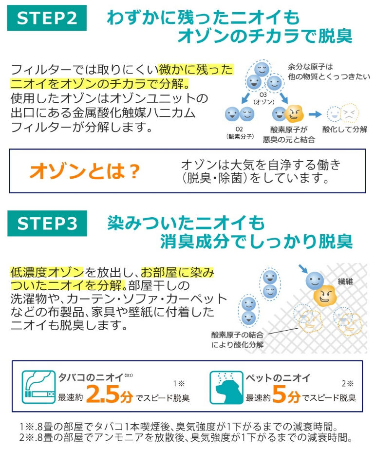 富士通ゼネラル プラズィオン 脱臭機 加湿器 除菌 ホワイト DAS-303K-W