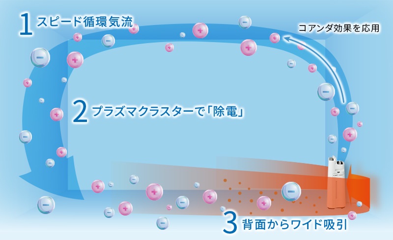 シャープ プラズマクラスター加湿空気清浄機 18畳 加湿11畳 KC-40TH7-W