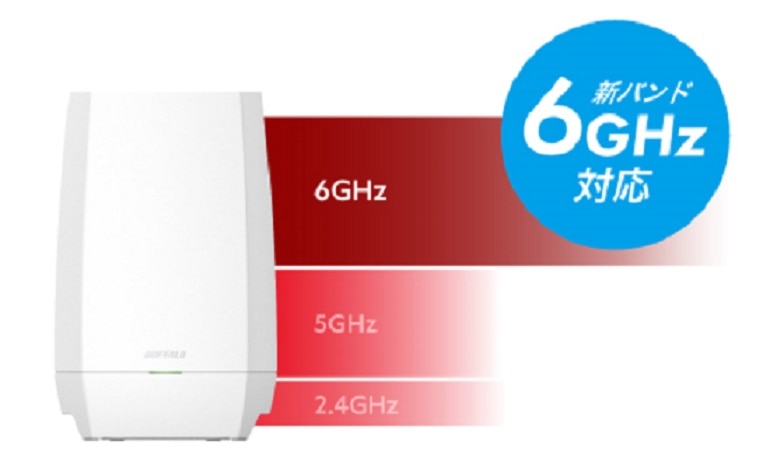 バッファロー Wi-Fi 6E 11ax 対応トライバンドWi-Fiルーター 2401+2401