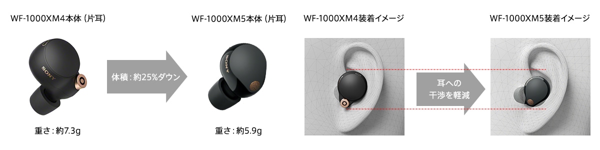 ソニー WF-1000XM5 ワイヤレスノイズキャンセリングイヤホン プラチナ