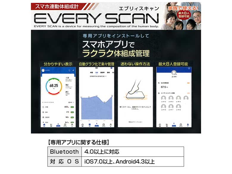 エブリースキャン - 健康管理・計測計