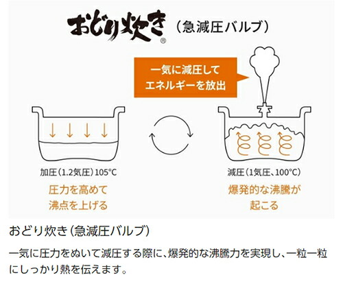 パナソニック 炊飯器 おどり炊き 全面発熱6段IH式 ホワイト SR-W18A-W