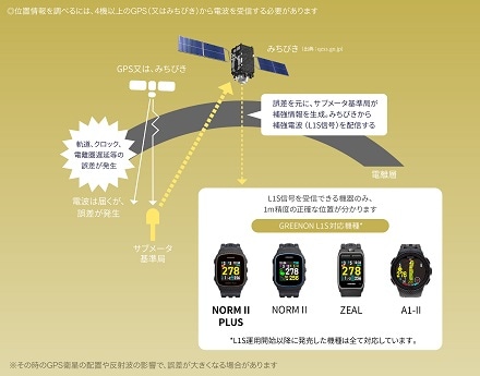 GREENON THE GOLF WATCH NORM II PLUS WHITE グリーンオン ゴルフ