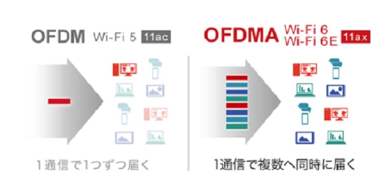 バッファロー Wi-Fi 6E 11ax 対応トライバンドWi-Fiルーター 2401+2401