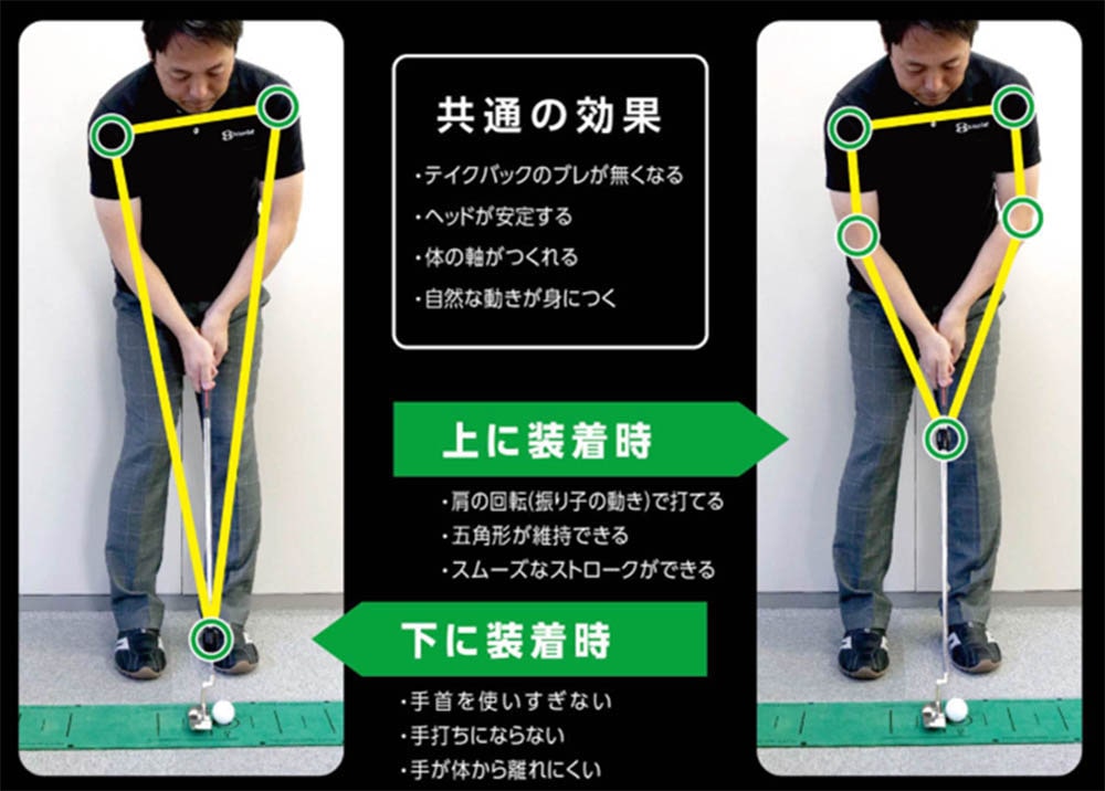 EDISONGOLF Egweight イージーウエイト パターウエイト レッド｜永久