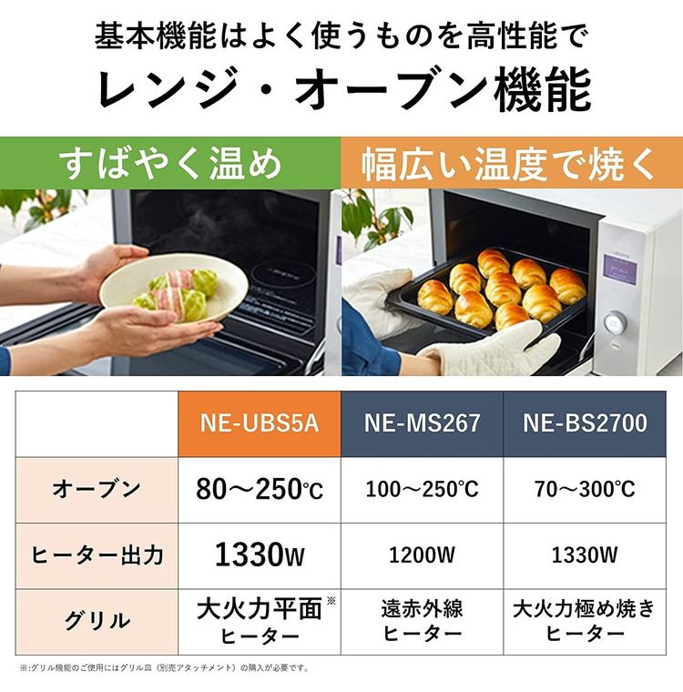 Panasonic パナソニック オーブンレンジ Bistro 25L ホワイト NE-UBS5A