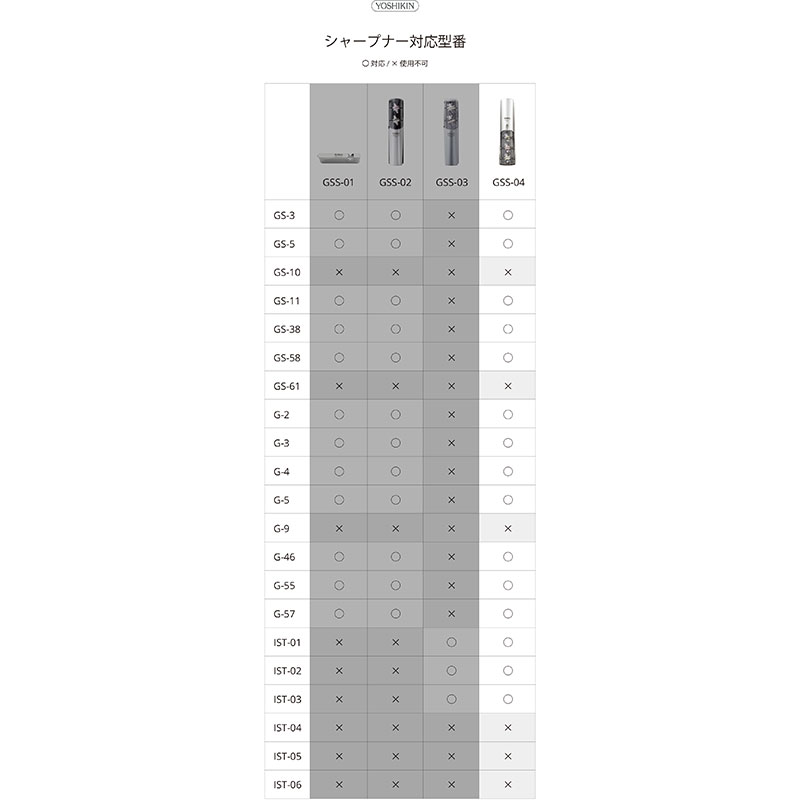 GLOBAL グローバル シャープナープラス GSS-04｜永久不滅ポイント・UC