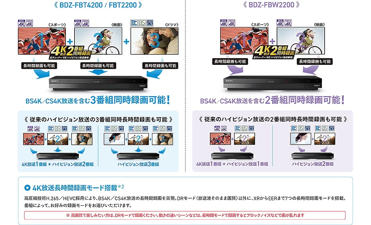 販売質屋 新品未開封SONY BDZ-FBW2200 4Kブルーレイレコーダー