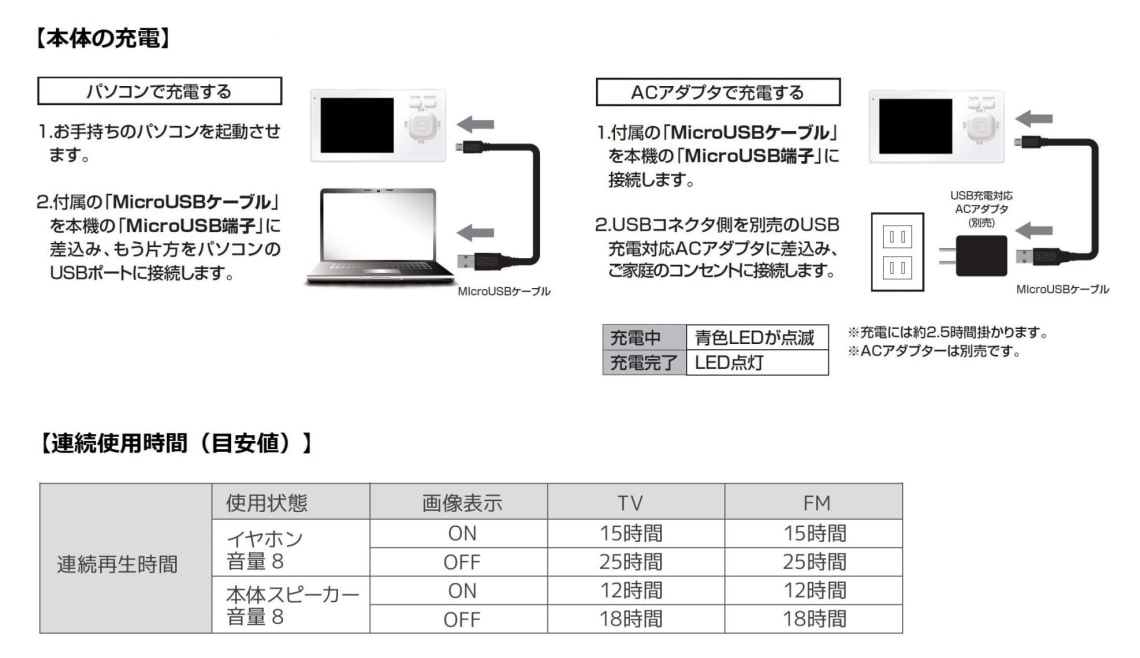 STAYER 3.2インチ防水ワンセグTV/FMラジオ SH-GDTV-RA