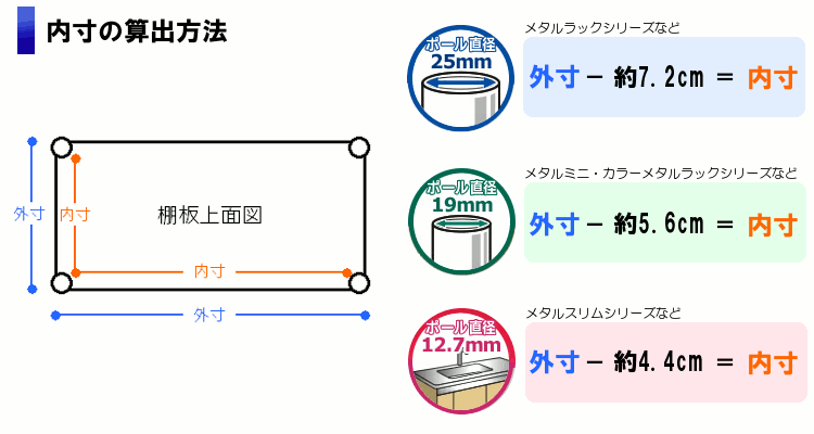 アイリスオーヤマ メタルラック棚板 幅150cmタイプ MR-1590T｜永久不滅