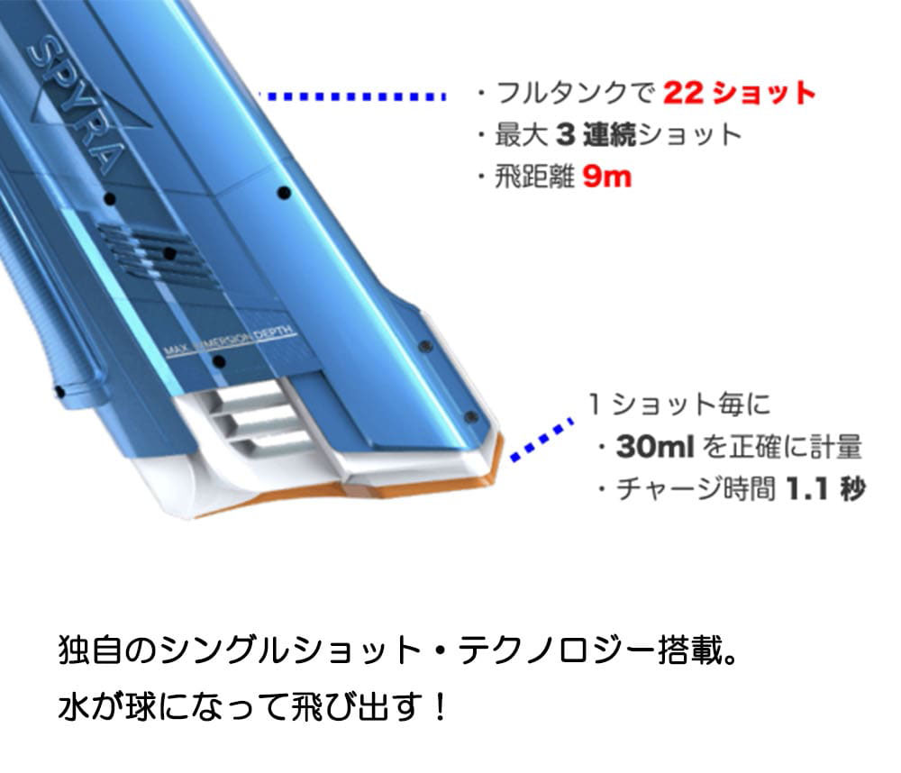 Spyra  有限会社スワニー