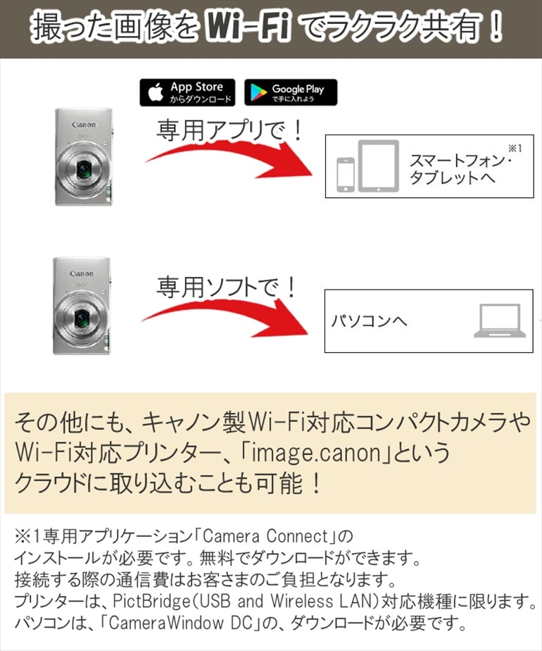 キヤノン デジタルカメラ デジカメ 光学10倍ズーム/Wi-Fi対応 自動調整