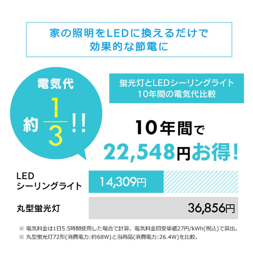 アイリスオーヤマ LEDシーリングライト 6.1 音声操作 プレーン 6畳 調