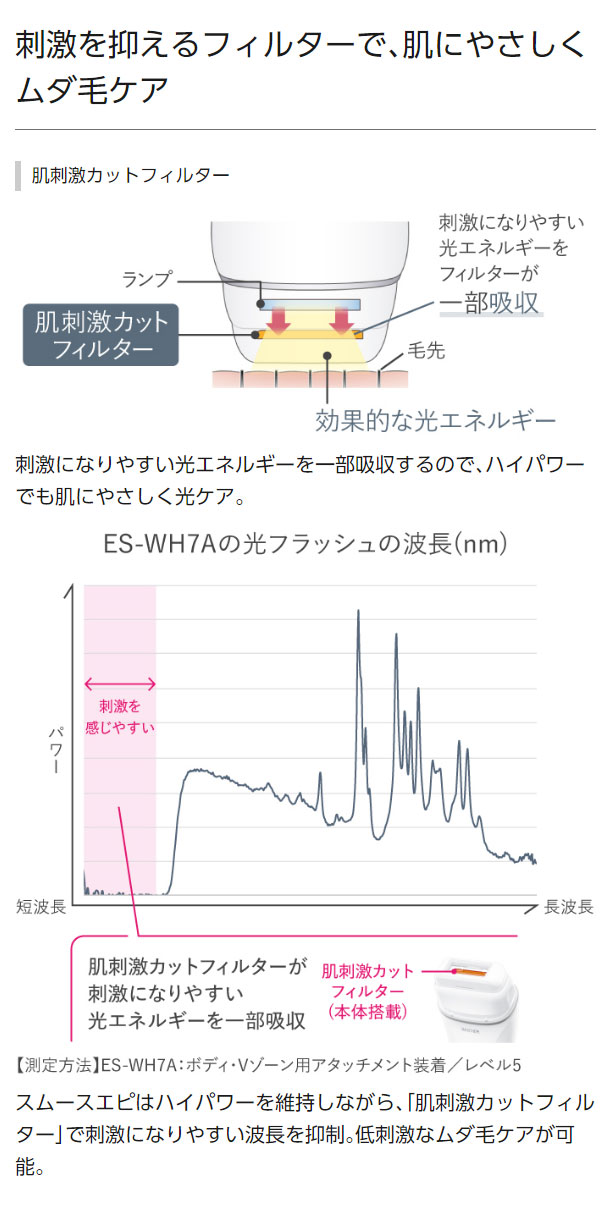 パナソニック 光美容器 光エステ SMOOTHEPI スムースエピ ES-WH7A-W