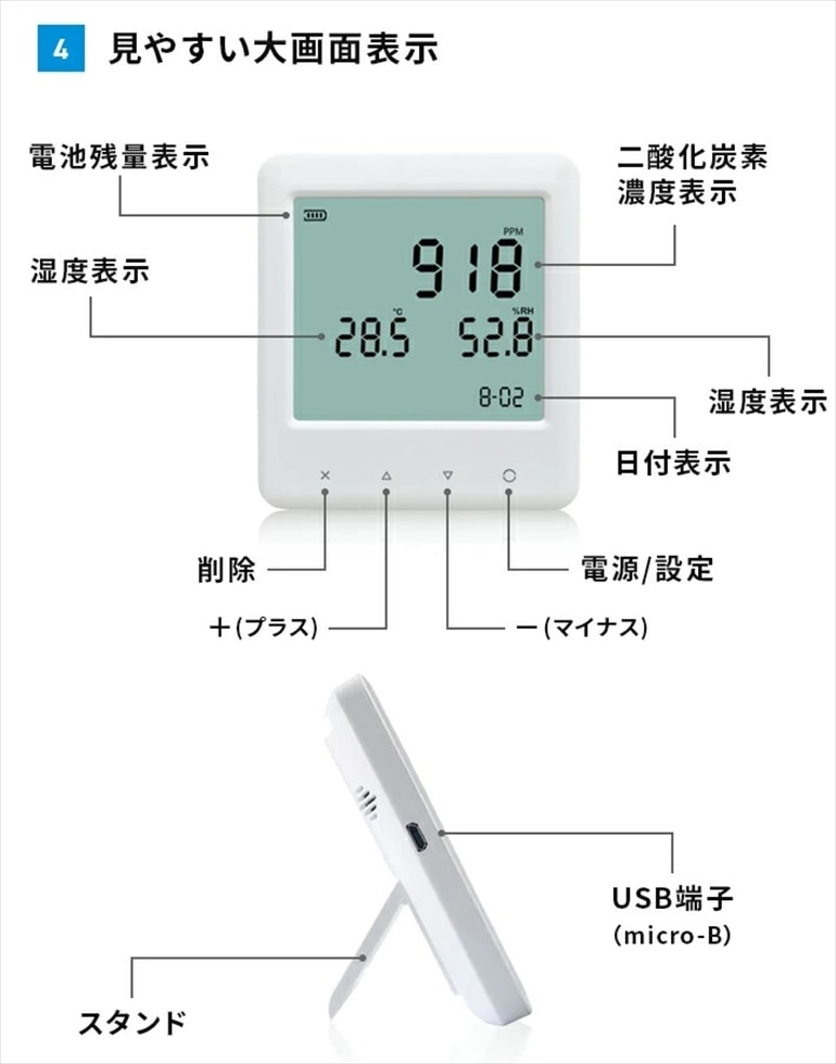 和光電気 二酸化炭素濃度測定器 WD-AM01｜永久不滅ポイント・UC