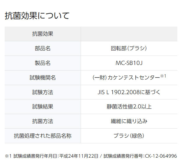 パナソニック コードレススティック掃除機 自立式コードレス MC-SB10J