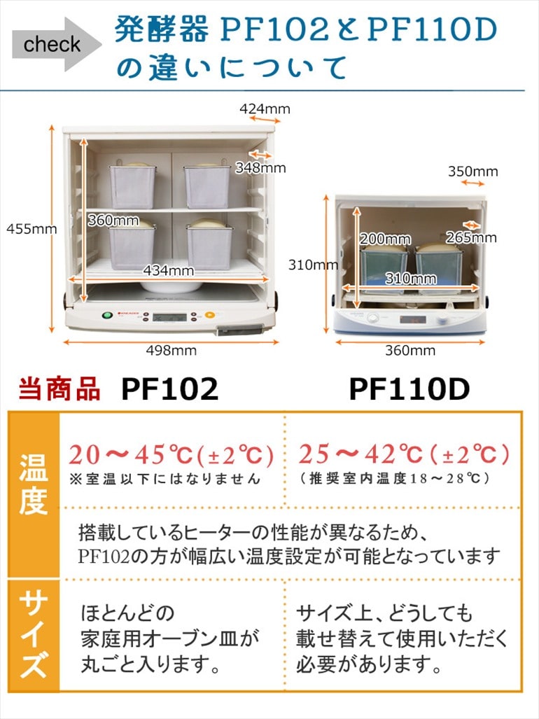 日本ニーダー 洗えてたためる発酵器 PF102｜永久不滅ポイント・UC